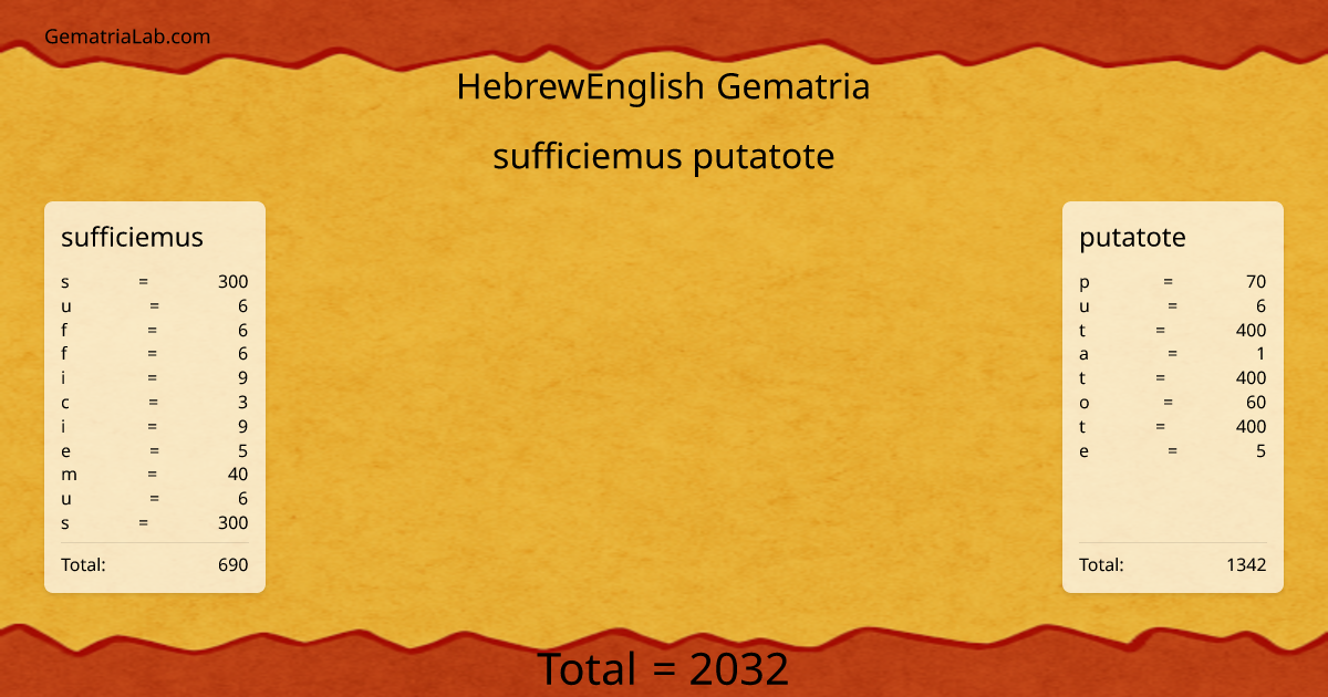 sufficiemus putatote in hebrewEnglish Gematria